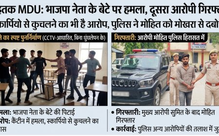 रोहतक - भाजपा नेता के बेटे को पीटने वाला दूसरा आरोपी मोहित गिरफ्तार,