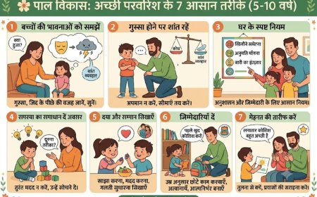 बच्चों की परवरिश में न करें ये गलतियाँ! 5 से 10 साल की उम्र में सिखाएँ ये 7 जरूरी बातें