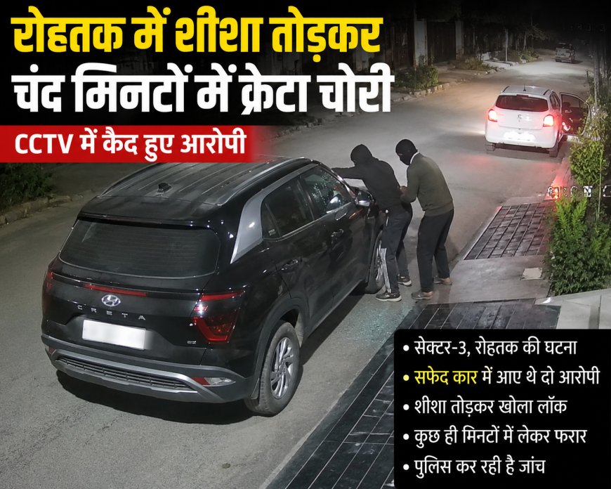 रोहतक में शीशा तोड़कर चंद मिनटों में क्रेटा चोरी, सफेद कार में आए दो आरोपी CCTV में कैद